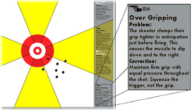 Pistol Instruction Charts